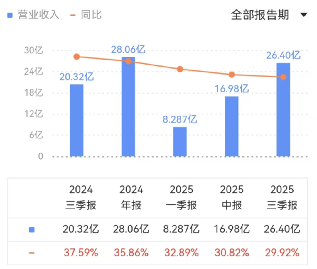 分析不同行业与各类币种的结合：创造新的市场机会_货币市场创新_币种结构管理