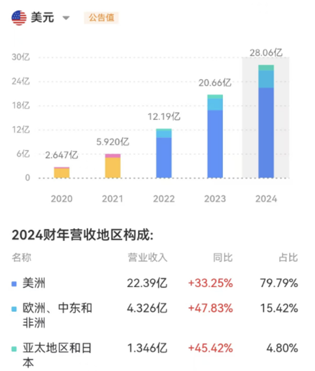 币种结构管理_货币市场创新_分析不同行业与各类币种的结合：创造新的市场机会