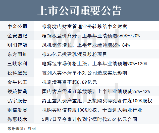 热门币种投资策略_分析不同行业与各类币种的结合：创造新的市场机会_币种结构管理