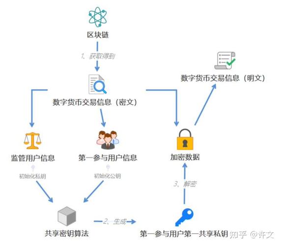 流动性资产赋能平台_流动资产管理策略_tp官方正版下载的整合策略，如何提升数字资产整体的流动性？