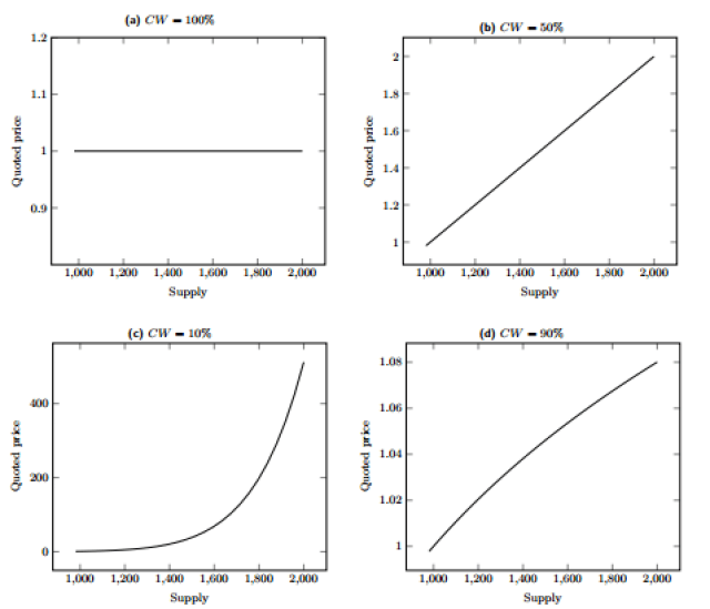 货币的流动性效应_解析数字货币的流动性问题:市场参与者的反应与解决方案_货币流动性名词解释