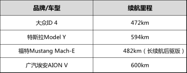 广汽埃安AION UT的续航表现如何？_广汽埃安的实际续航能力_广汽新能源suv埃安v续航