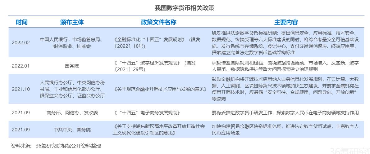 分析数字货币在商品交易中的应用：提升供应链的透明度与效率_货币供应量的重要性_货币供应量用什么表示