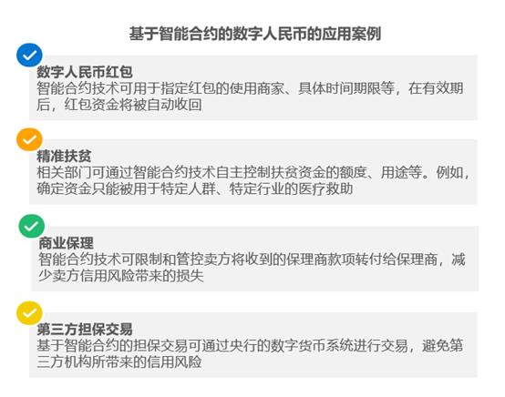 分析数字货币在商品交易中的应用：提升供应链的透明度与效率_货币供应量的重要性_货币供应量用什么表示