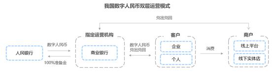 分析数字货币在商品交易中的应用：提升供应链的透明度与效率_货币供应量的重要性_货币供应量用什么表示