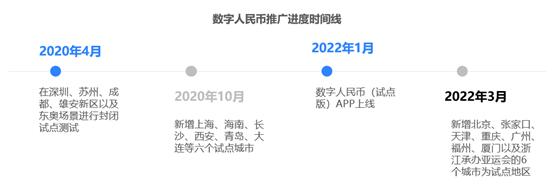货币供应量用什么表示_货币供应量的重要性_分析数字货币在商品交易中的应用：提升供应链的透明度与效率