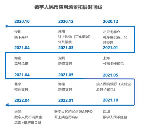 分析数字货币在商品交易中的应用：提升供应链的透明度与效率_货币供应量的重要性_货币供应量用什么表示