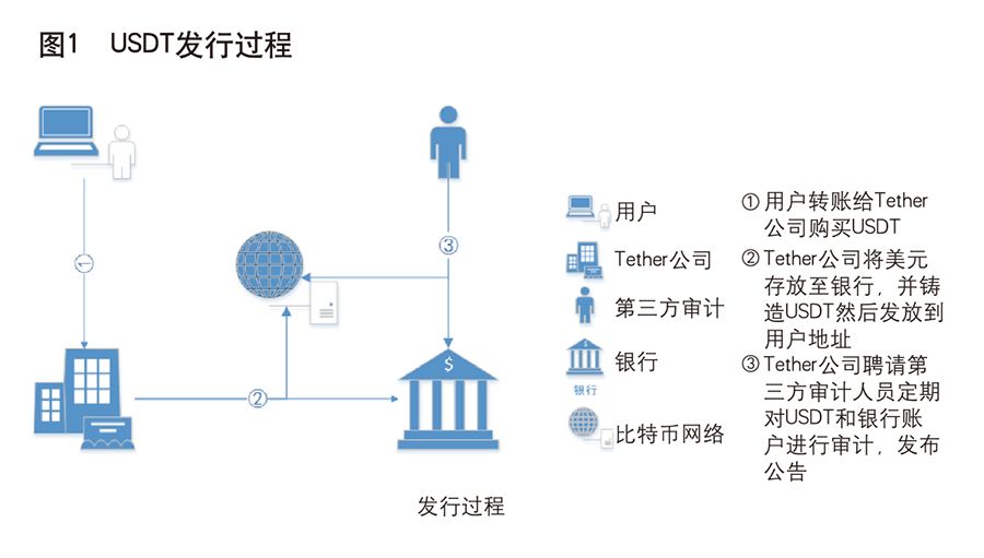 跨境资金流入的通道_如何利用USDT实现资金的跨境流动?_跨境资金流动自由便利