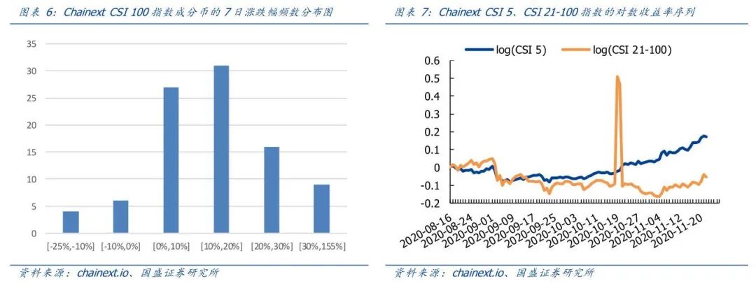 货币市场的流动性强的解释_理解数字货币市场的流动性管理：如何增强投资者对市场的信心_货币市场流动性指标