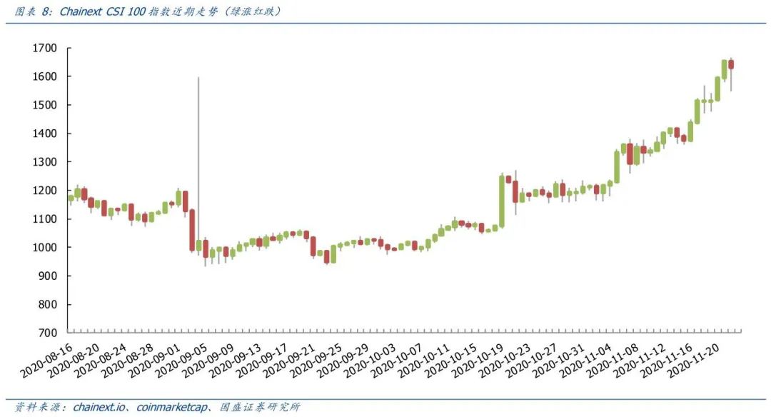 理解数字货币市场的流动性管理：如何增强投资者对市场的信心_货币市场的流动性强的解释_货币市场流动性指标