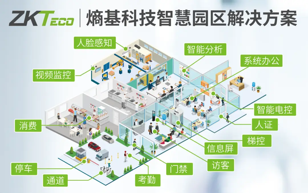 通过TP-LINK实现智慧园区的安防管理_智慧园区监控系统方案_智慧厂区安防