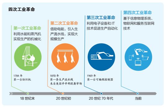 虚拟货币如何推动金融科技创新：分析数字时代的商业模式转型_金融科技创新下的数字货币展望_数字货币的相关金融科技股