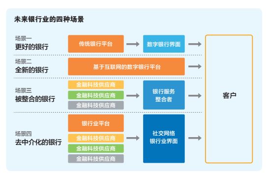 虚拟货币如何推动金融科技创新：分析数字时代的商业模式转型_金融科技创新下的数字货币展望_数字货币的相关金融科技股