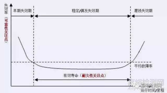 小米汽车生产资质_小米入局智能汽车_质量控制体系如何保证小米汽车的可靠性？