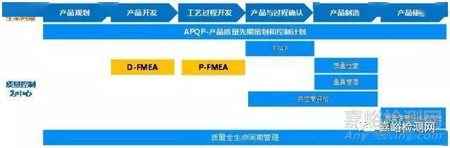 小米汽车生产资质_质量控制体系如何保证小米汽车的可靠性？_小米入局智能汽车