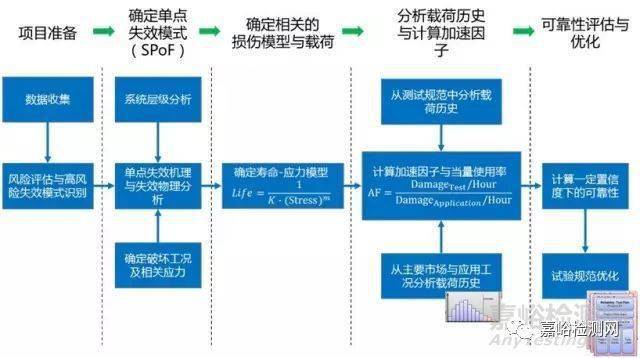 小米汽车生产资质_质量控制体系如何保证小米汽车的可靠性？_小米入局智能汽车