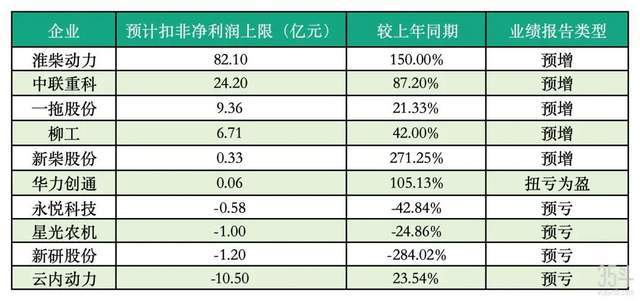 影响盈利能力的主要因素分析_影响盈利的因素_39家公司预亏超亿元，分析影响企业盈利的多重因素