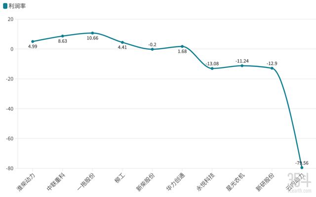 影响盈利能力的主要因素分析_39家公司预亏超亿元，分析影响企业盈利的多重因素_影响盈利的因素